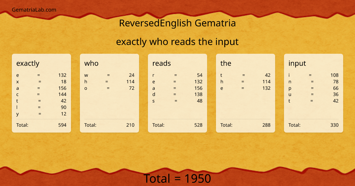 exactly who reads the input in reversedEnglish Gematria